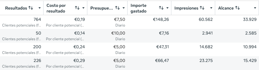 Conjuntos anuncios Meta Ads ShoppingDigitales captación empresas servicios España